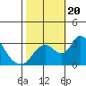 Whiskey Slough tide chart for Friday, October 20, 2023