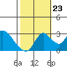 Whiskey Slough tide chart for Monday, October 23, 2023