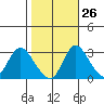 Whiskey Slough tide chart for Thursday, October 26, 2023