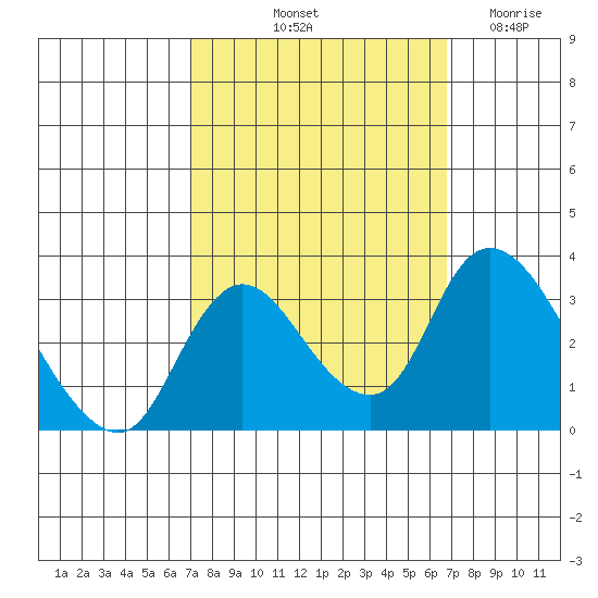 Whiskey Slough tide chart for Monday, October 2, 2023
