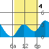 Whiskey Slough tide chart for Wednesday, October 4, 2023
