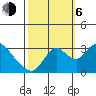Whiskey Slough tide chart for Friday, October 6, 2023