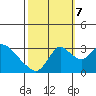 Whiskey Slough tide chart for Saturday, October 7, 2023