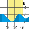 Whiskey Slough tide chart for Sunday, October 8, 2023