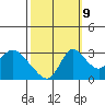 Whiskey Slough tide chart for Monday, October 9, 2023