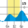 Whiskey Slough tide chart for Wednesday, November 15, 2023