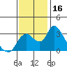 Whiskey Slough tide chart for Thursday, November 16, 2023