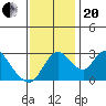 Whiskey Slough tide chart for Monday, November 20, 2023