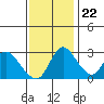 Whiskey Slough tide chart for Wednesday, November 22, 2023