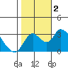 Whiskey Slough tide chart for Thursday, November 2, 2023