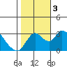 Whiskey Slough tide chart for Friday, November 3, 2023