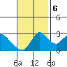 Whiskey Slough tide chart for Monday, November 6, 2023