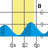 Whiskey Slough tide chart for Wednesday, November 8, 2023