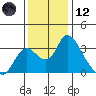 Whiskey Slough tide chart for Tuesday, December 12, 2023