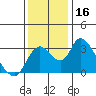 Whiskey Slough tide chart for Saturday, December 16, 2023