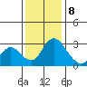 Whiskey Slough tide chart for Friday, December 8, 2023