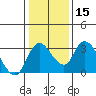 Whiskey Slough tide chart for Monday, January 15, 2024