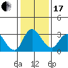 Whiskey Slough tide chart for Wednesday, January 17, 2024