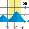Whiskey Slough tide chart for Saturday, January 20, 2024