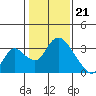 Whiskey Slough tide chart for Sunday, January 21, 2024