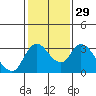 Whiskey Slough tide chart for Monday, January 29, 2024