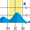 Whiskey Slough tide chart for Saturday, January 6, 2024