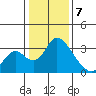 Whiskey Slough tide chart for Sunday, January 7, 2024