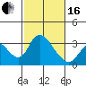 Whiskey Slough tide chart for Friday, February 16, 2024