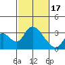 Whiskey Slough tide chart for Saturday, February 17, 2024
