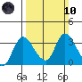 Whiskey Slough tide chart for Sunday, March 10, 2024