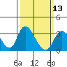 Whiskey Slough tide chart for Wednesday, March 13, 2024
