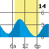 Whiskey Slough tide chart for Thursday, March 14, 2024