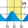 Whiskey Slough tide chart for Friday, March 15, 2024