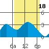 Whiskey Slough tide chart for Monday, March 18, 2024
