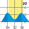 Whiskey Slough tide chart for Friday, March 22, 2024