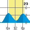 Whiskey Slough tide chart for Saturday, March 23, 2024