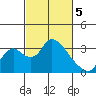 Whiskey Slough tide chart for Tuesday, March 5, 2024