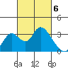Whiskey Slough tide chart for Wednesday, March 6, 2024