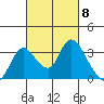 Whiskey Slough tide chart for Friday, March 8, 2024