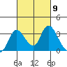 Whiskey Slough tide chart for Saturday, March 9, 2024