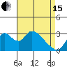 Whiskey Slough tide chart for Monday, April 15, 2024