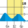 Whiskey Slough tide chart for Thursday, April 18, 2024