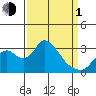 Whiskey Slough tide chart for Monday, April 1, 2024