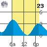 Whiskey Slough tide chart for Tuesday, April 23, 2024