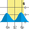 Whiskey Slough tide chart for Saturday, April 6, 2024
