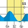 Whiskey Slough tide chart for Saturday, May 11, 2024