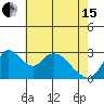 Whiskey Slough tide chart for Wednesday, May 15, 2024