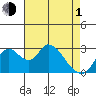 Whiskey Slough tide chart for Wednesday, May 1, 2024