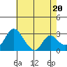 Whiskey Slough tide chart for Monday, May 20, 2024