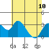 Whiskey Slough tide chart for Monday, June 10, 2024